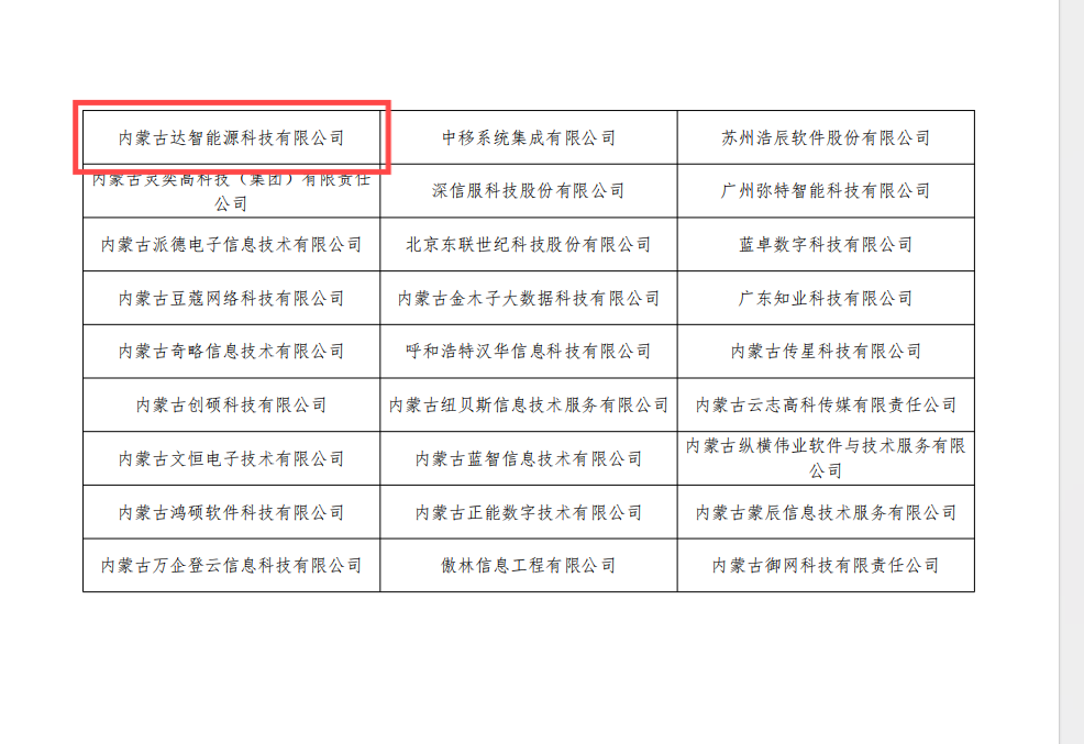 內蒙古達智能源科技有限公司官方網(wǎng)站